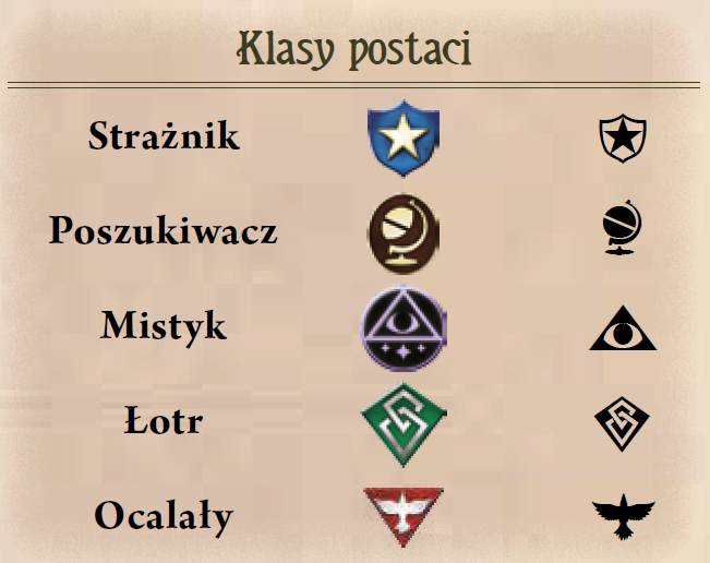 Symbole klas postaci: Strażnik, Poszukiwacz, Mistyk, Łotr, Ocalały