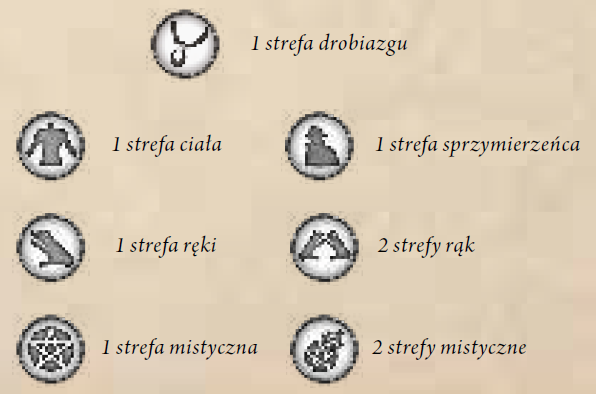 Symbole stref kart atutów