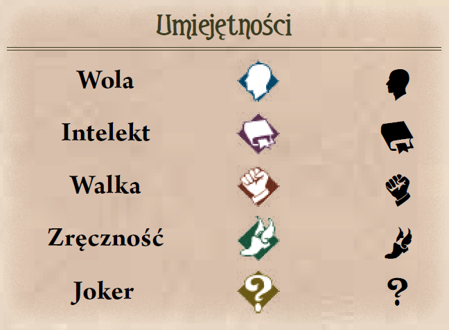 Symbole umiejętności: Wola, Intelekt, Walka, Zręczność, Joker