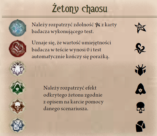 Symbole żetonów chaosu używane w testach umiejętności